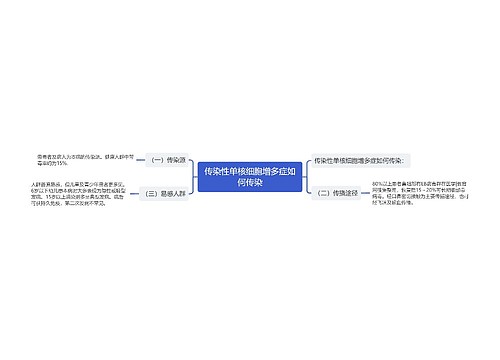 传染性单核细胞增多症如何传染