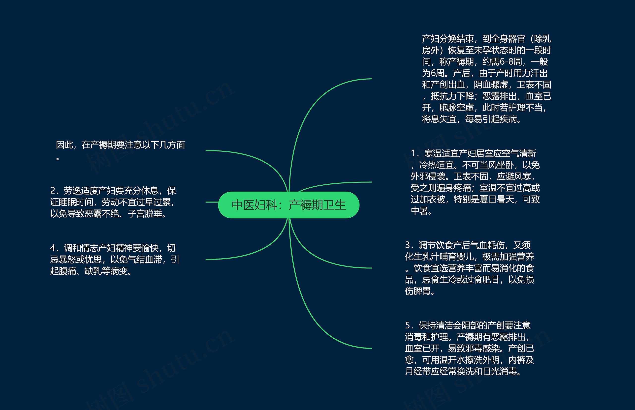 中医妇科:产褥期卫生 中医妇科:产褥期卫生