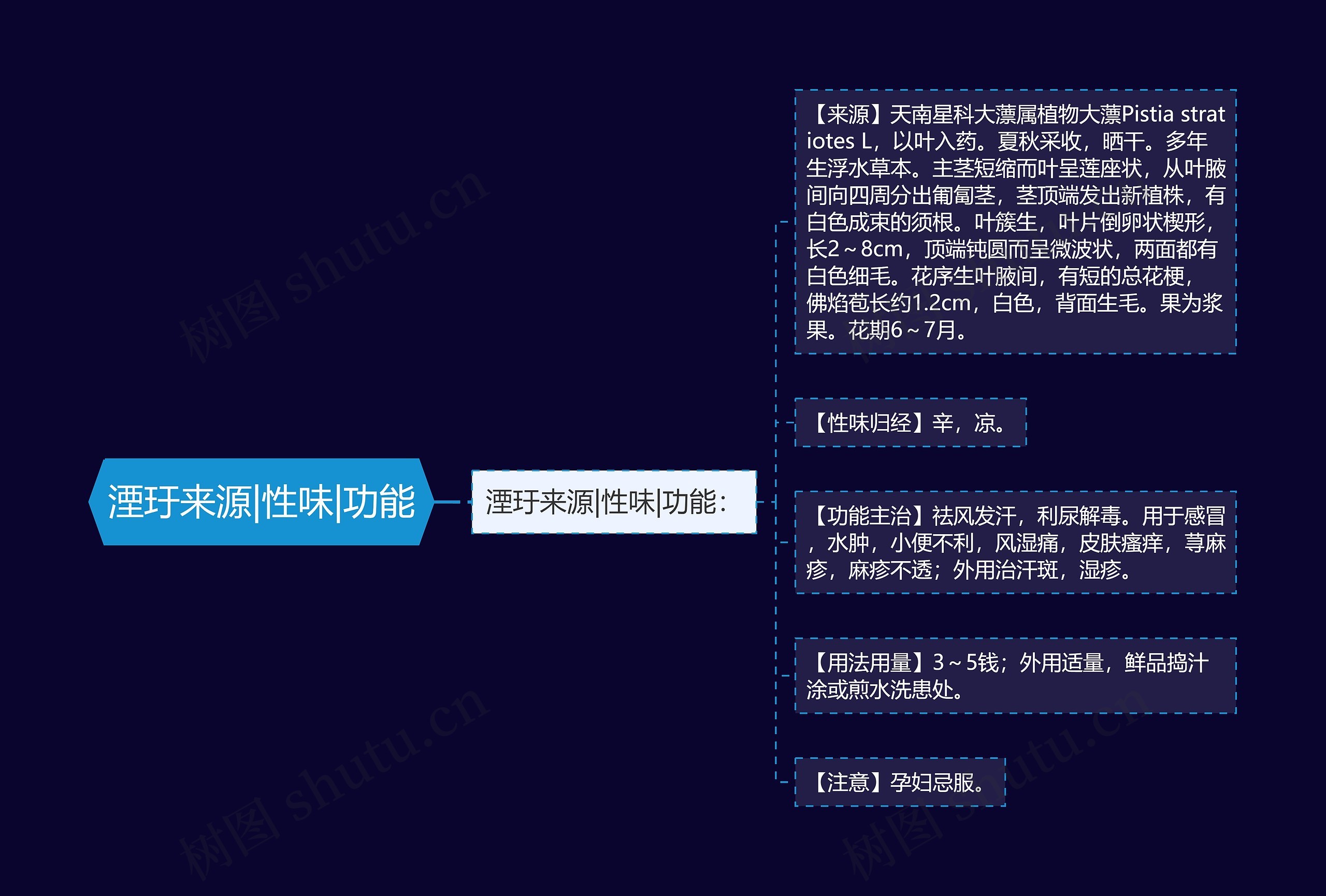 湮玗来源|性味|功能 湮玗来源|性味|功能