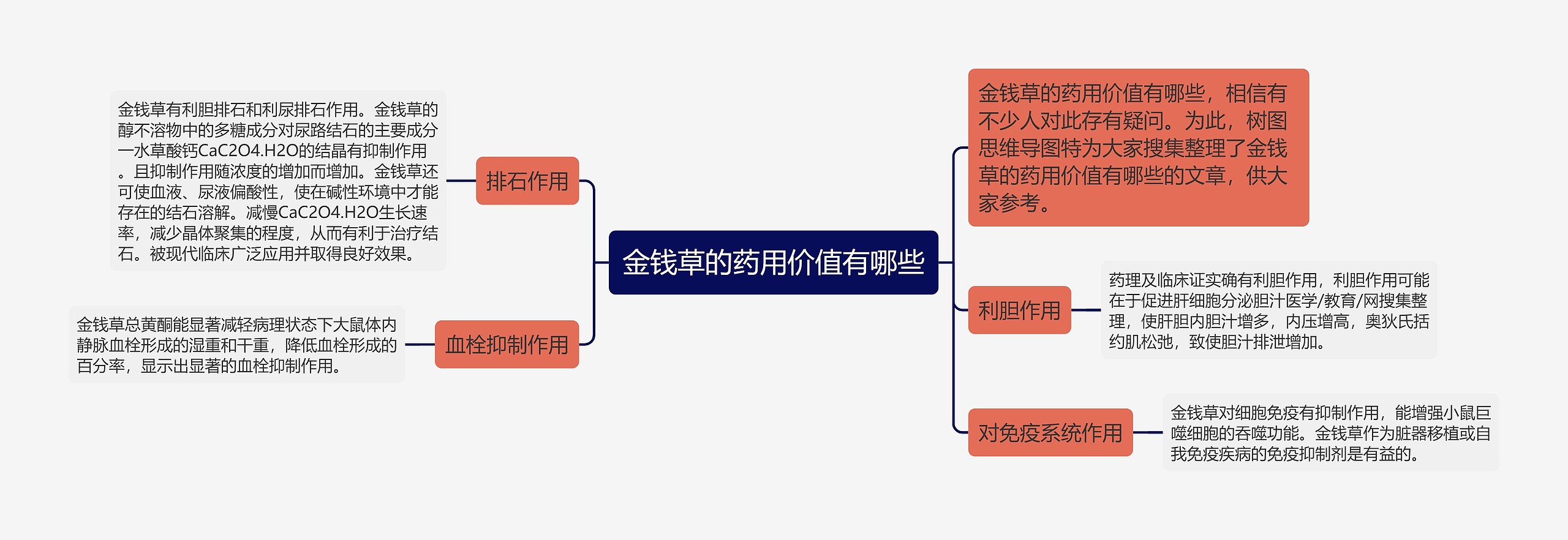 金钱草的药用价值有哪些思维导图