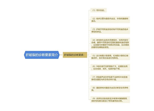 肝破裂的诊断要素简介