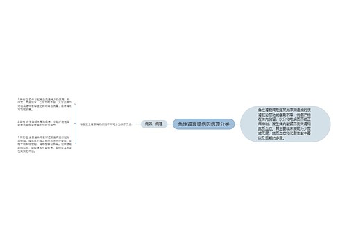急性肾衰竭病因病理分类