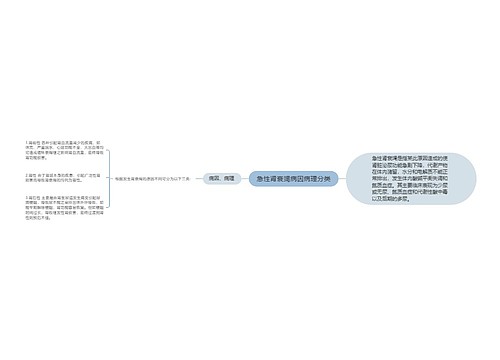 急性肾衰竭病因病理分类