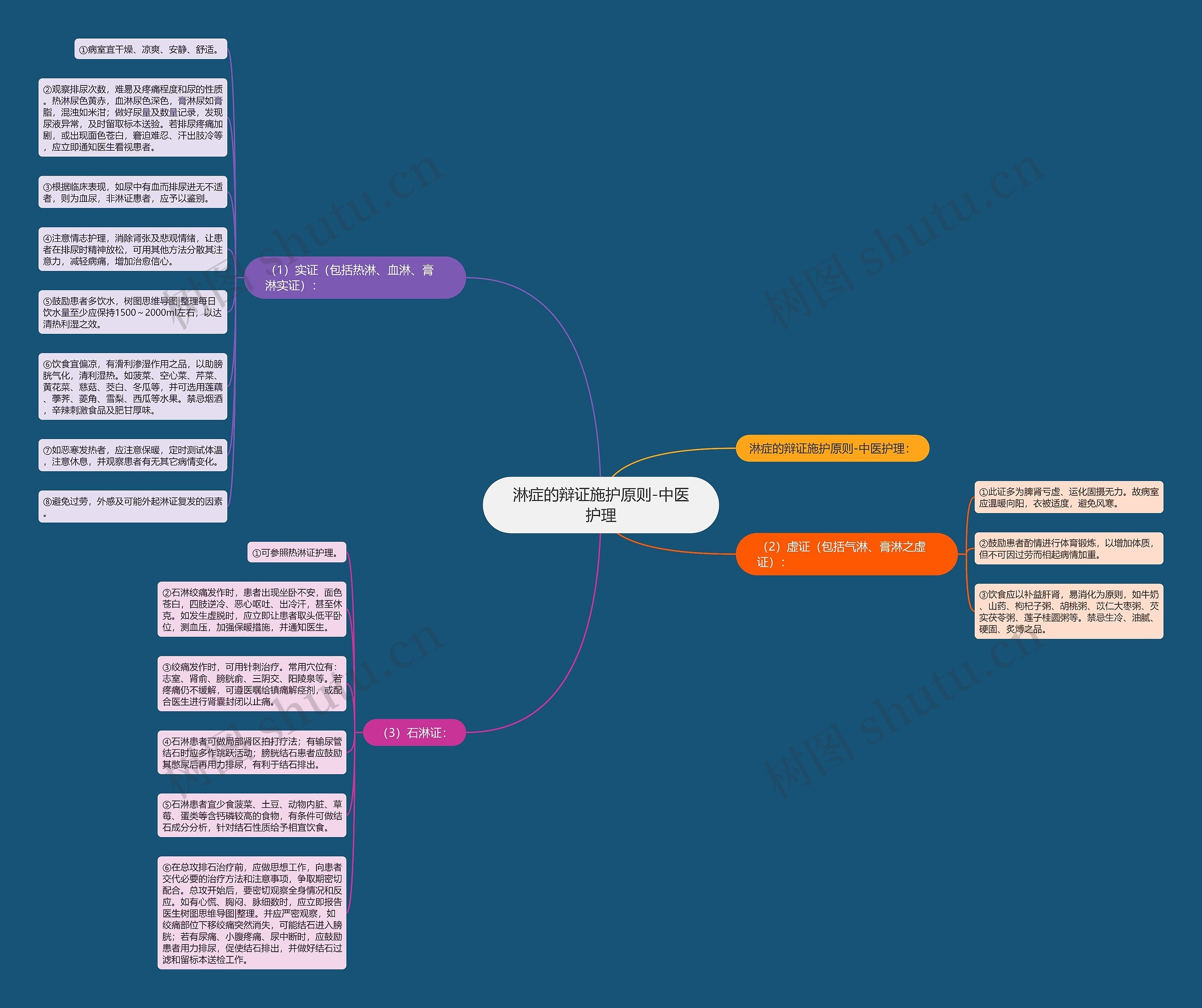 淋症的辩证施护原则-中医护理