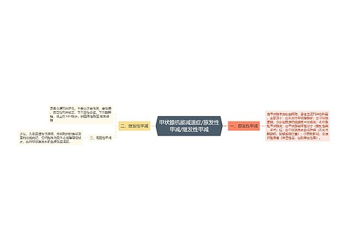 甲状腺机能减退症/原发性甲减/继发性甲减