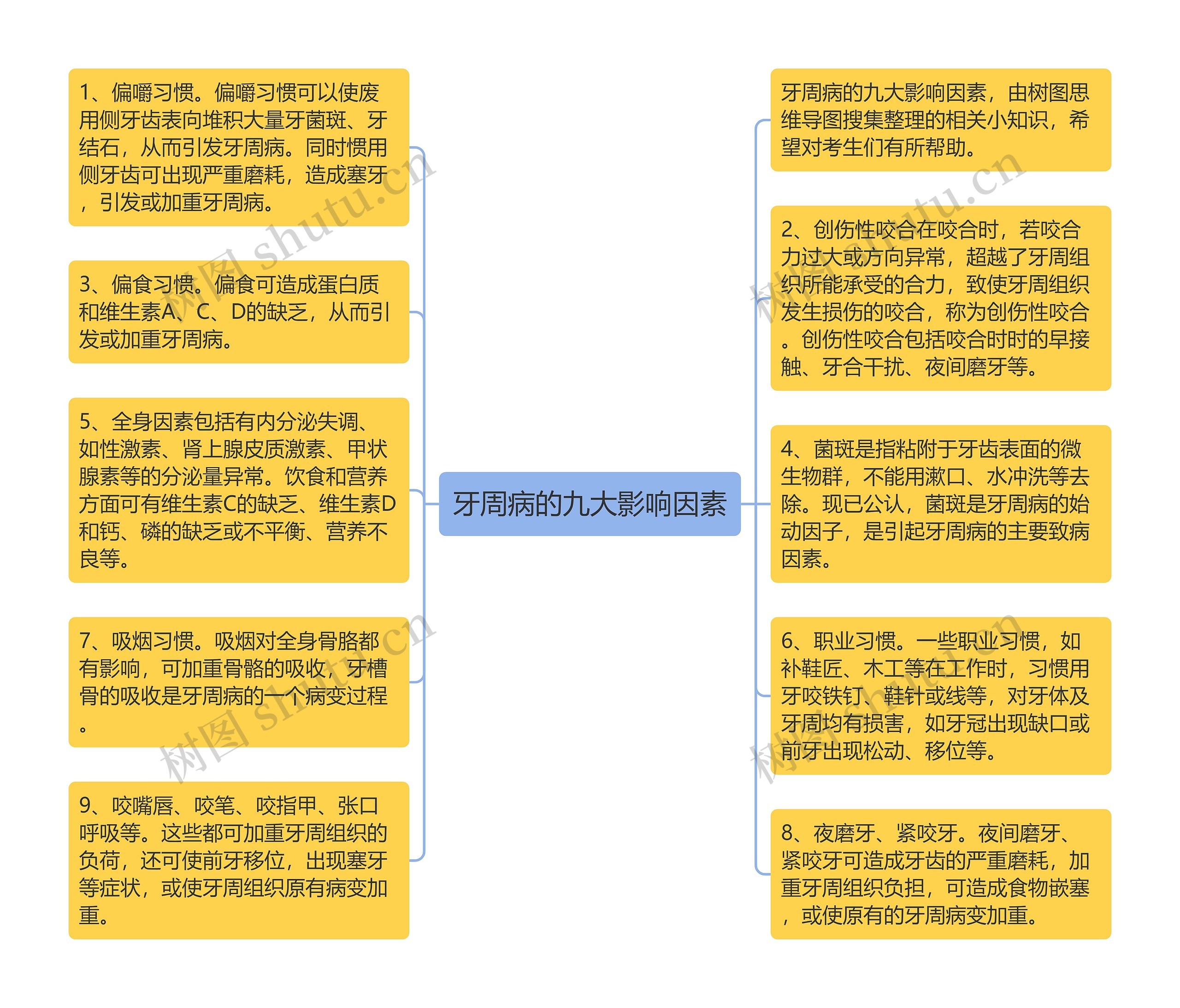 牙周病的九大影响因素思维导图