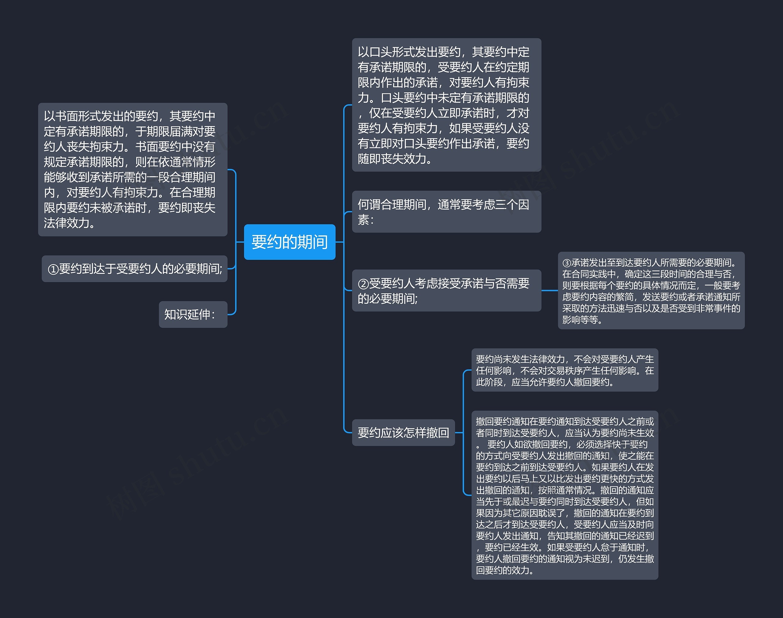 要约的期间思维导图