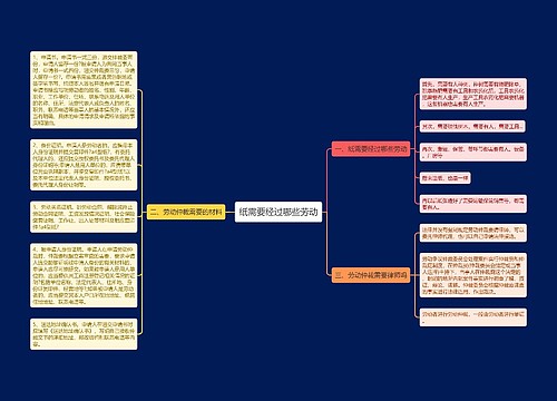 纸需要经过哪些劳动