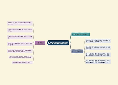 ICU护理营养支持原则