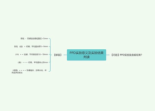 PPD实验意义及实验结果判读