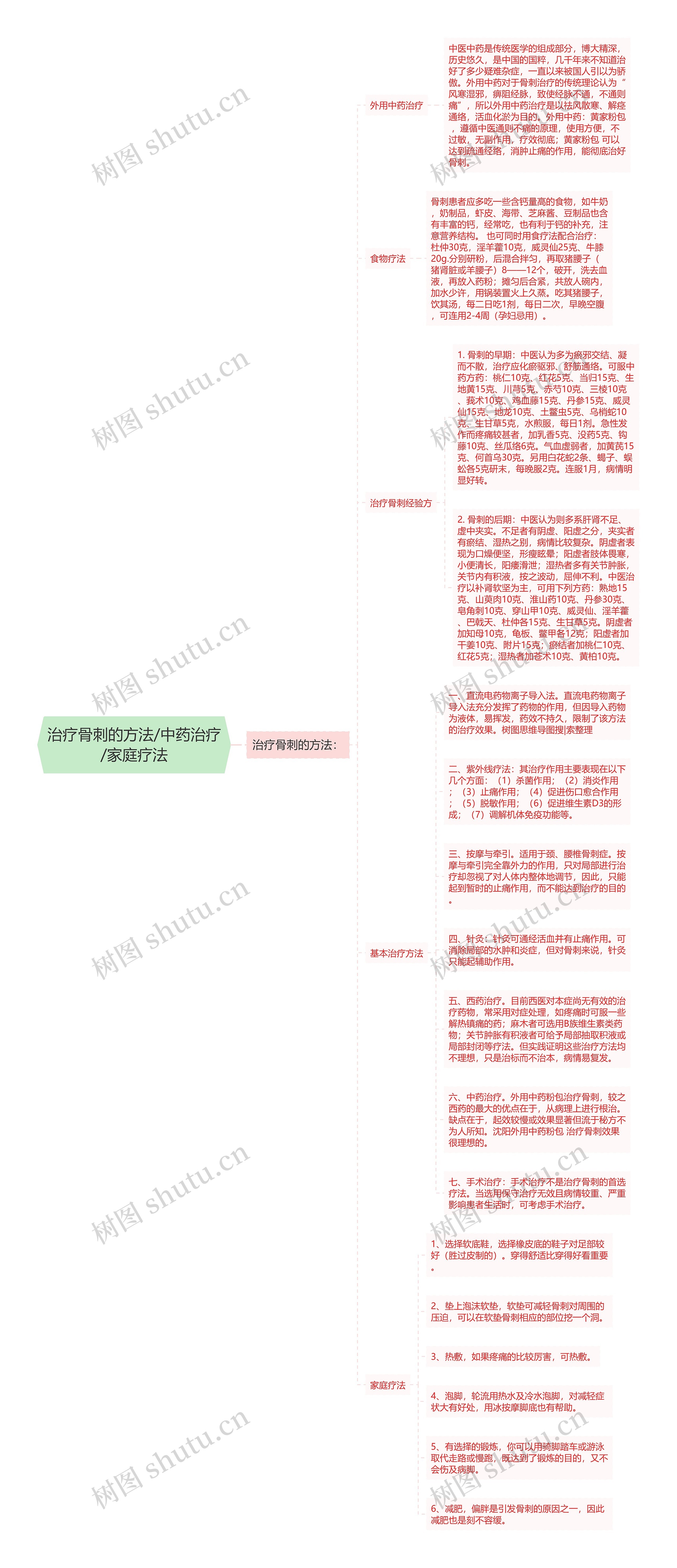 治疗骨刺的方法/中药治疗/家庭疗法