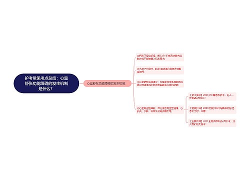 护考常见考点总结：心室舒张功能障碍的发生机制是什么？