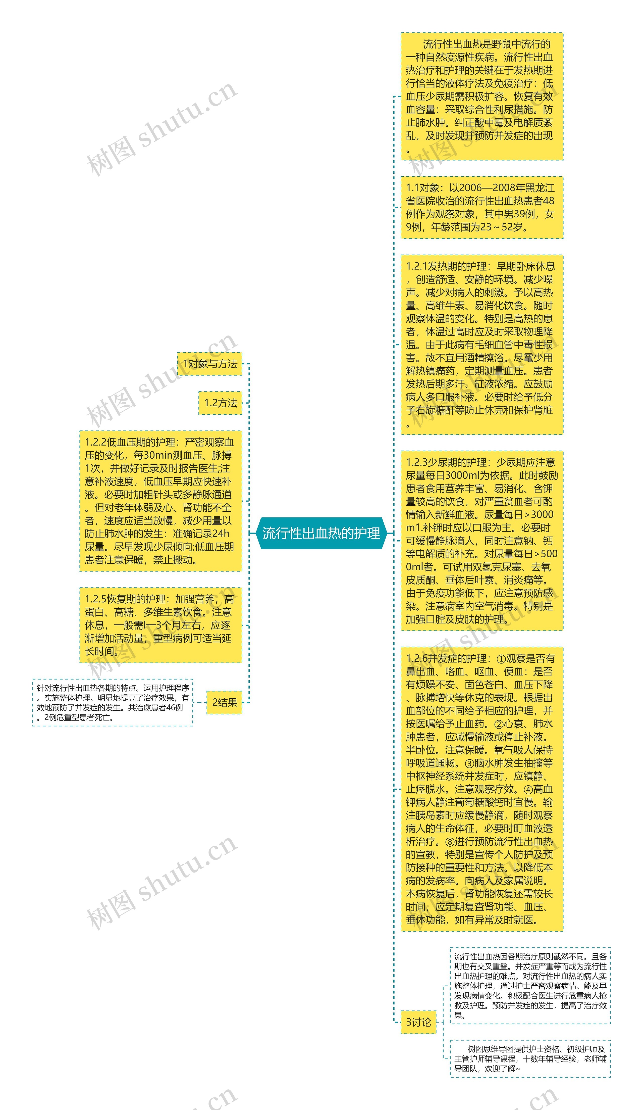 流行性出血热的护理