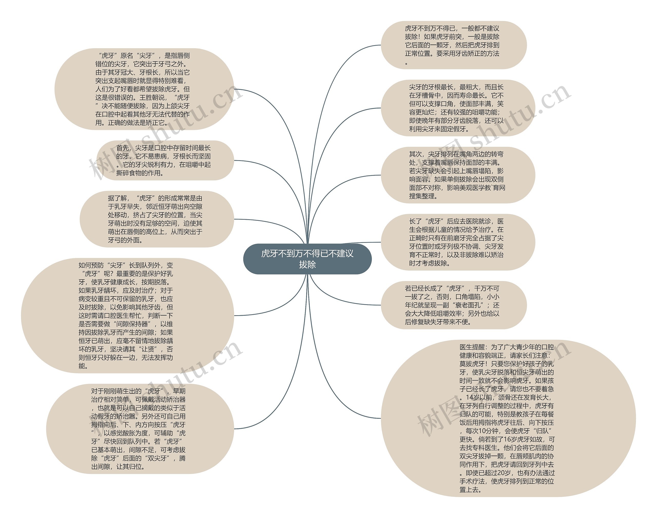虎牙不到万不得已不建议拔除