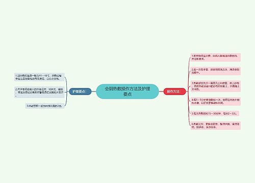 会阴热敷操作方法及护理要点