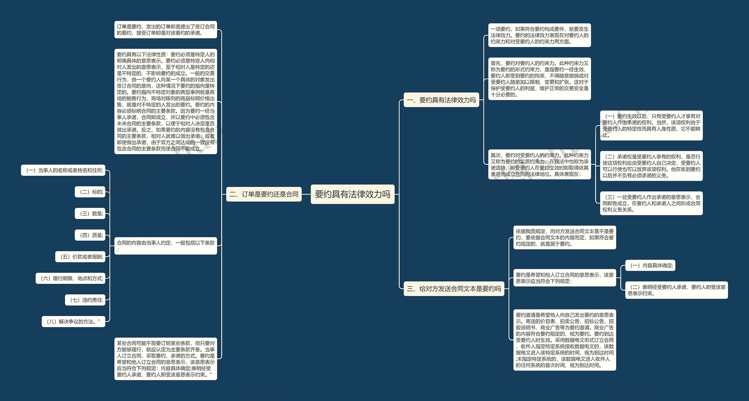 要约具有法律效力吗思维导图