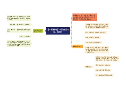 【中医基础】中医辨证论治：痢疾！