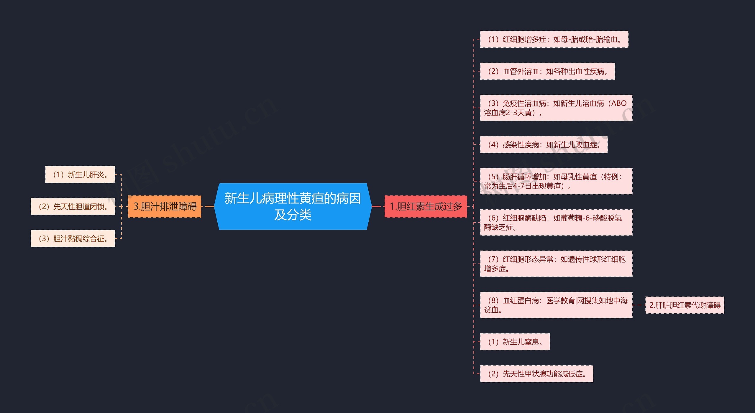 新生儿病理性黄疸的病因及分类