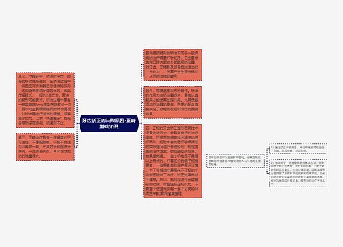 牙齿矫正的失败原因-正畸基础知识