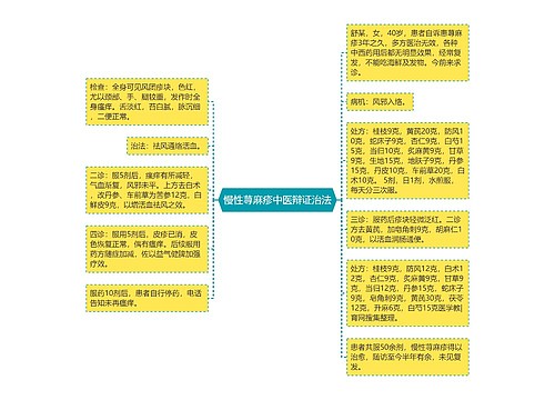 慢性荨麻疹中医辩证治法