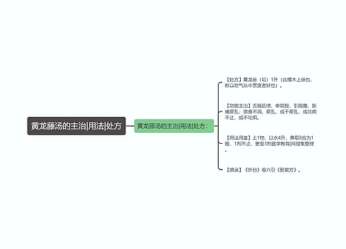 黄龙藤汤的主治|用法|处方