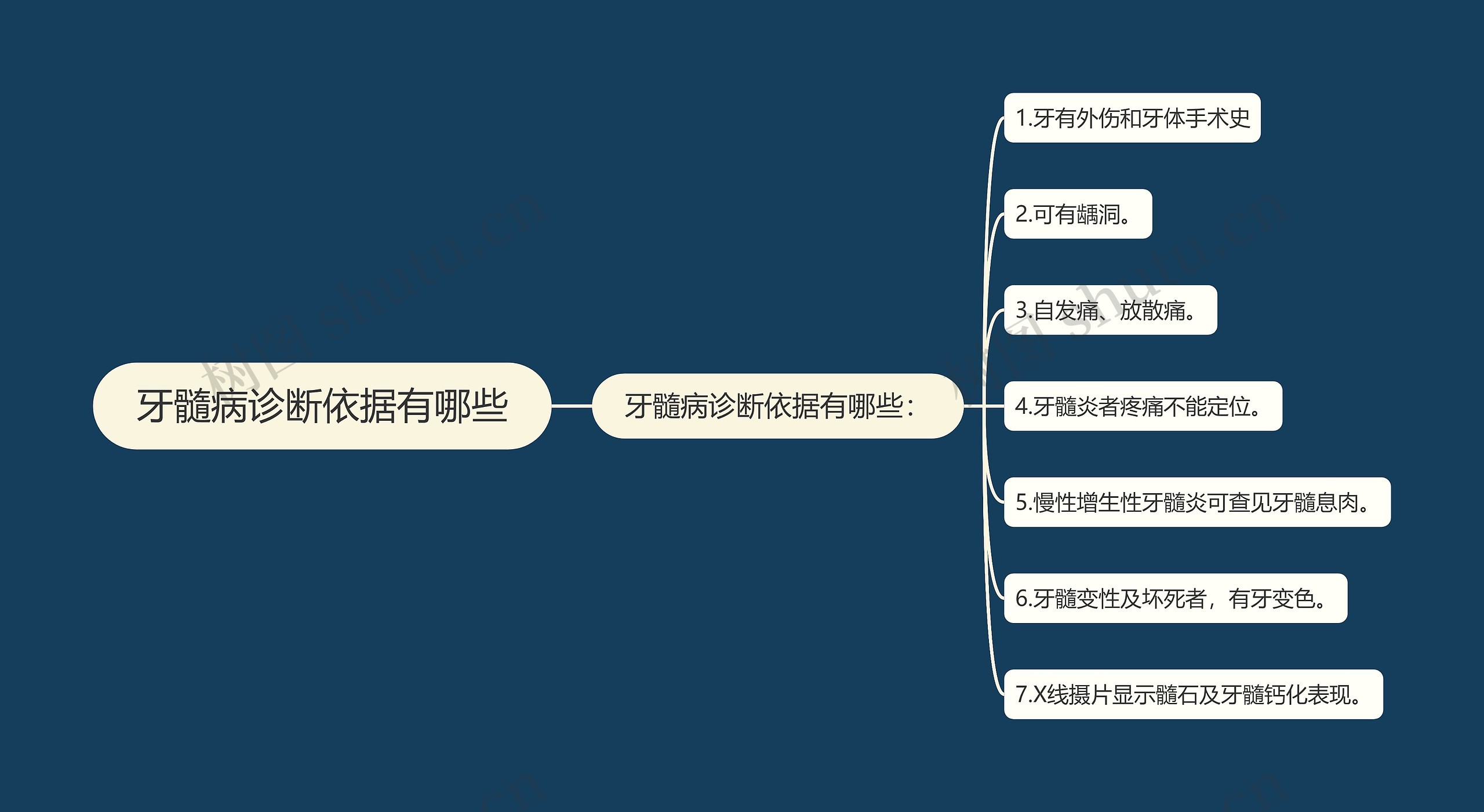 牙髓病诊断依据有哪些思维导图