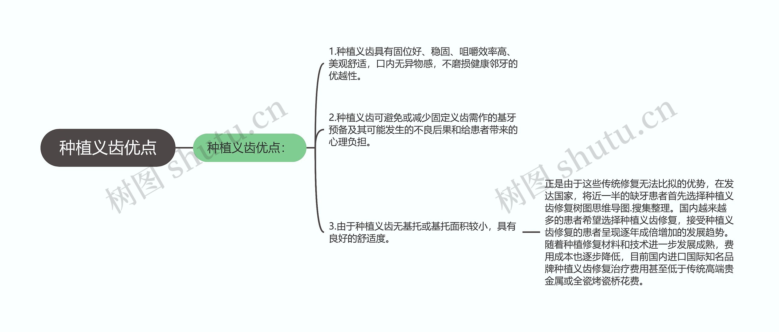 种植义齿优点