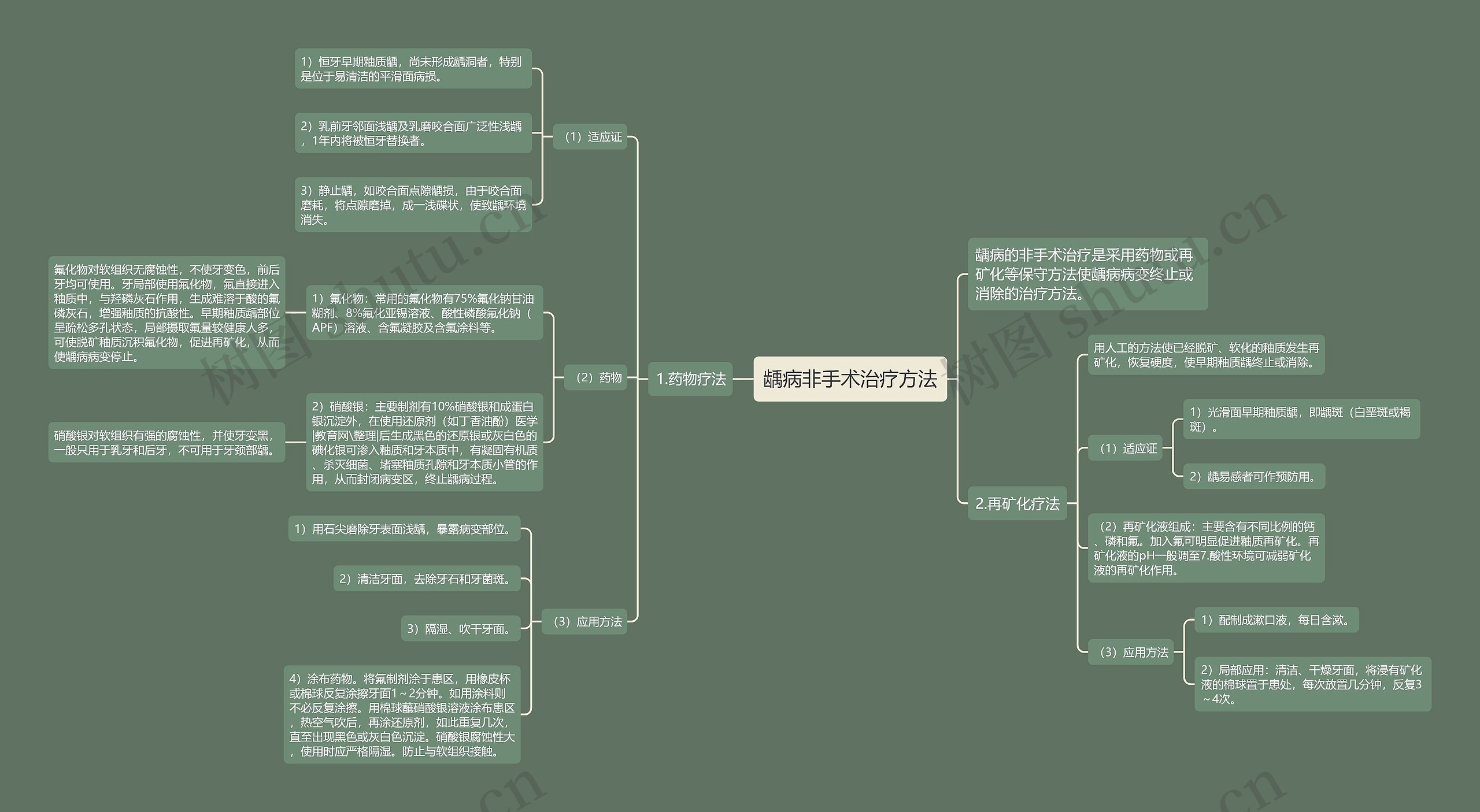 龋病非手术治疗方法 龋病非手术治疗方法