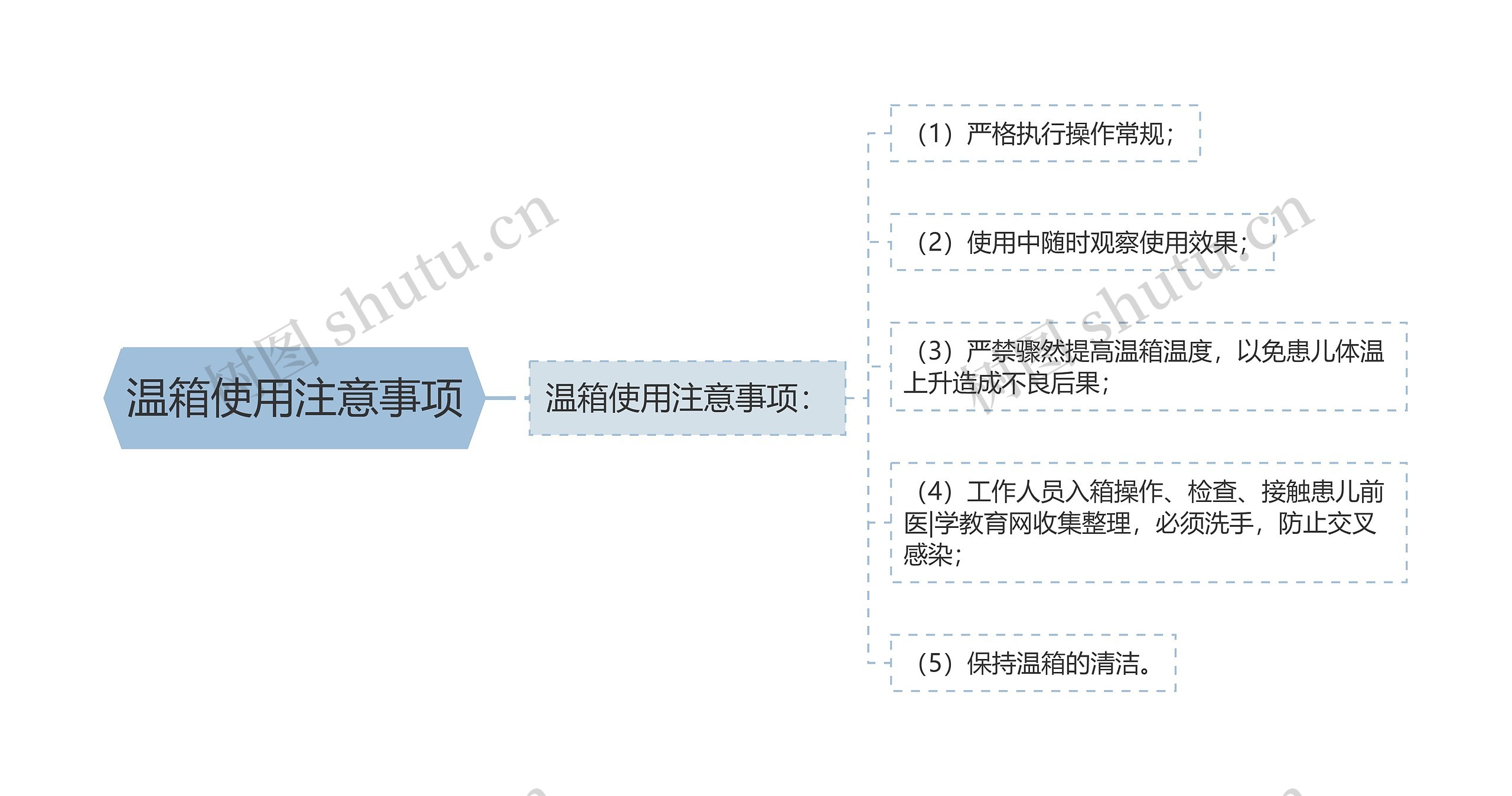 温箱使用注意事项