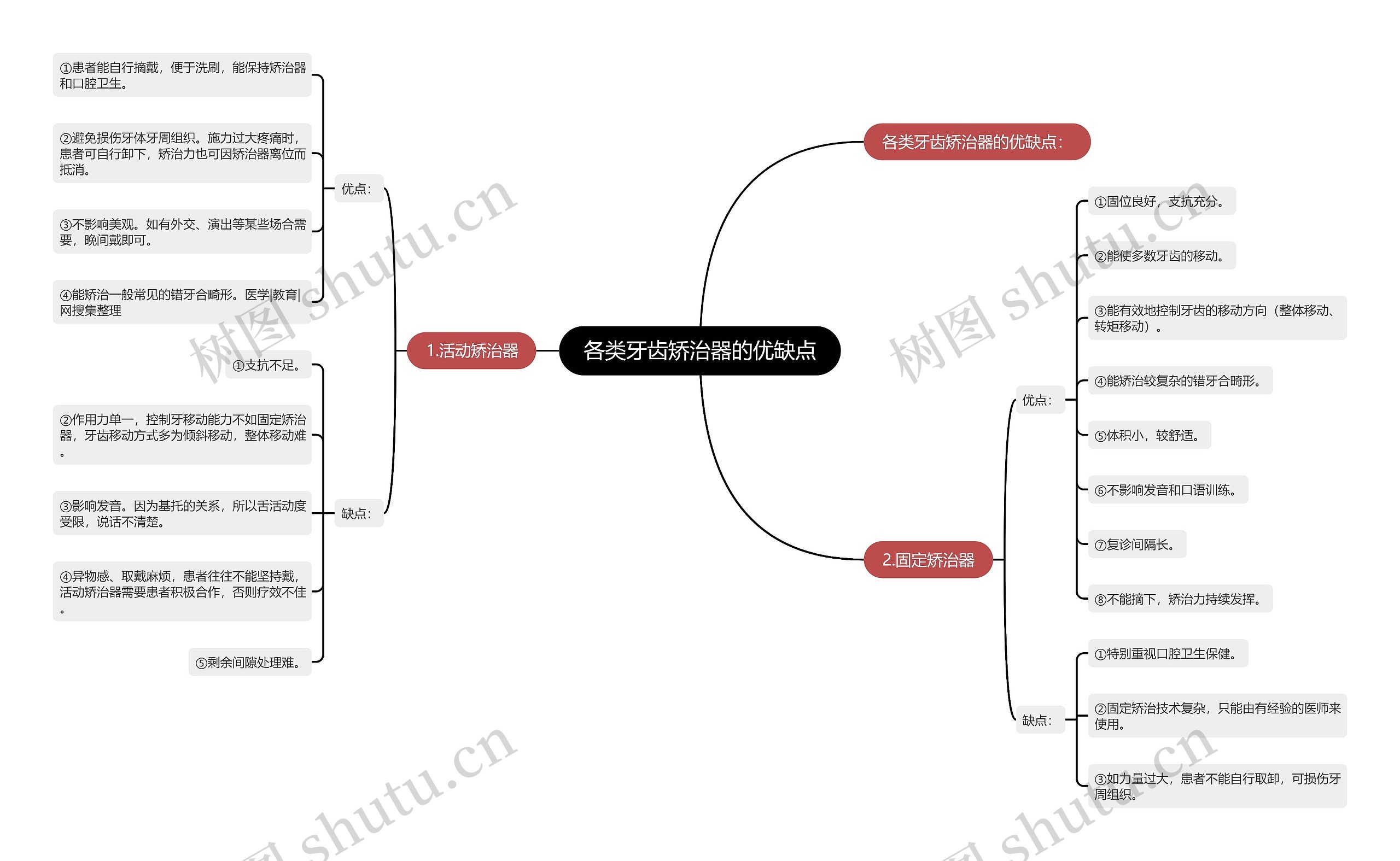各类牙齿矫治器的优缺点 各类牙齿矫治器的优缺点