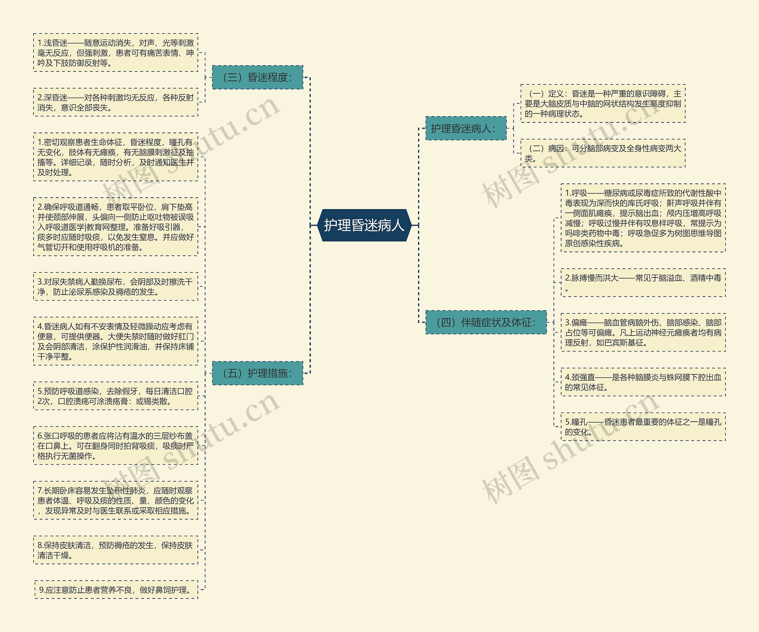 护理昏迷病人 护理昏迷病人