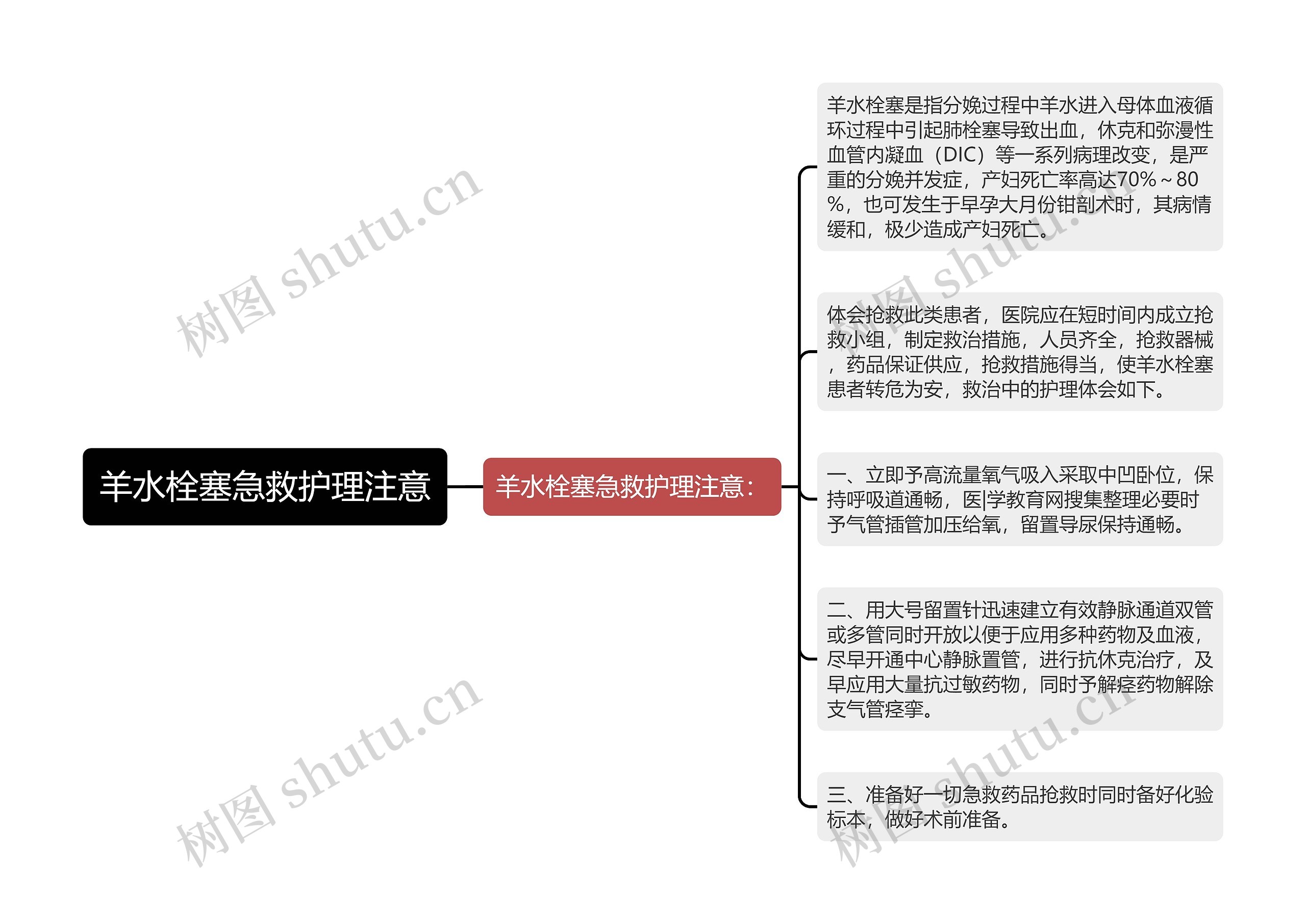 羊水栓塞急救护理注意