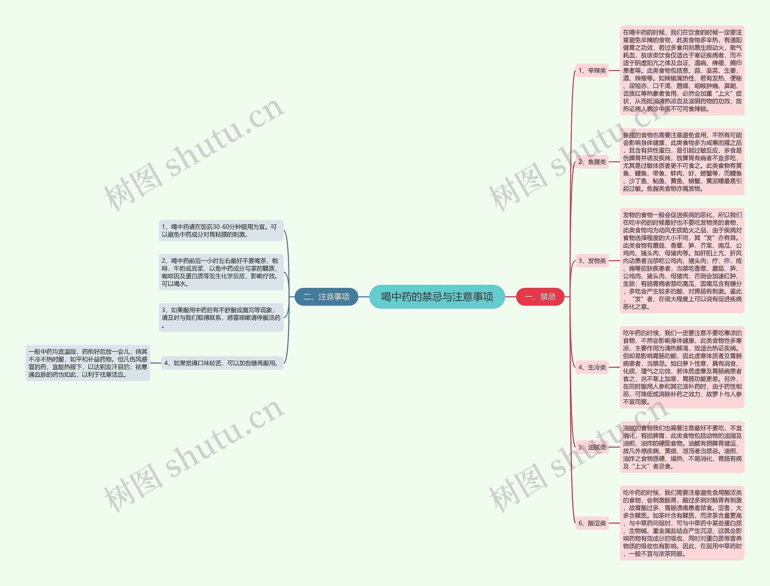 喝中药的禁忌与注意事项思维导图
