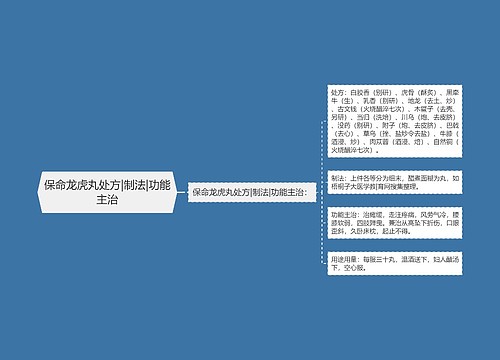 保命龙虎丸处方|制法|功能主治