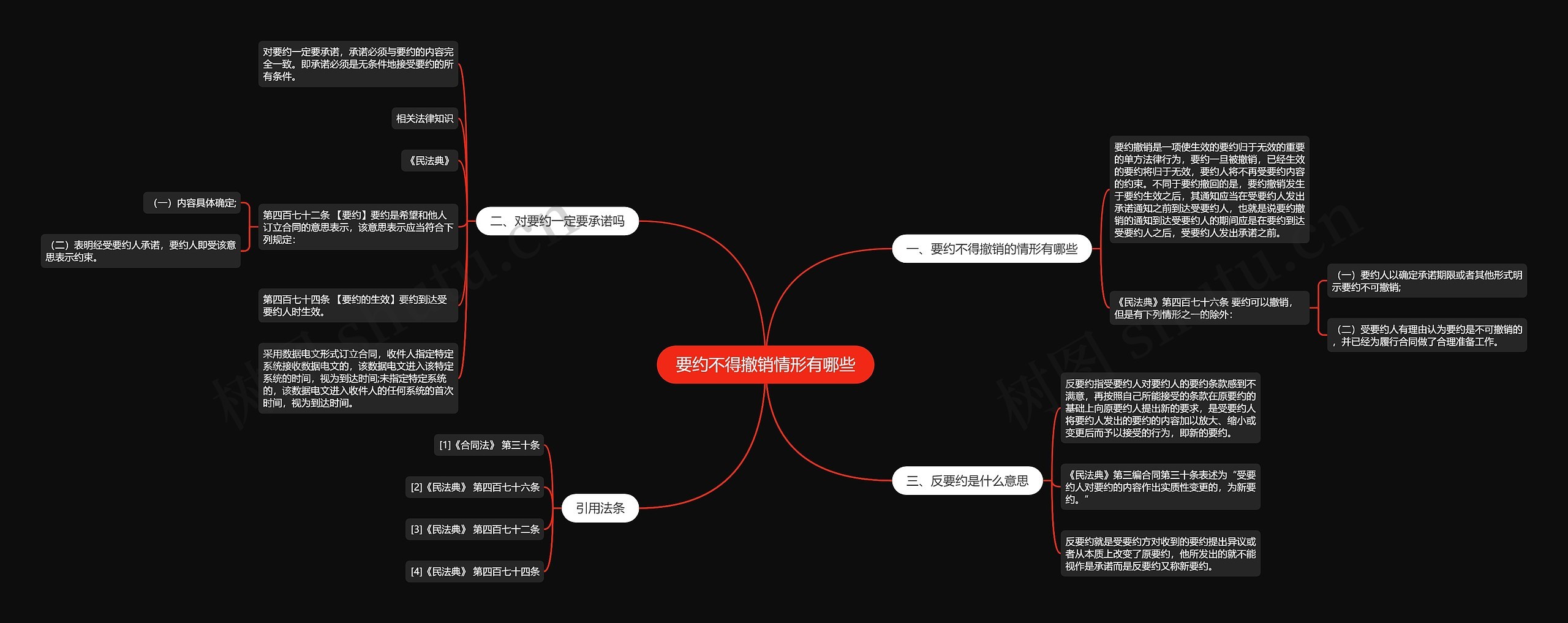 要约不得撤销情形有哪些思维导图