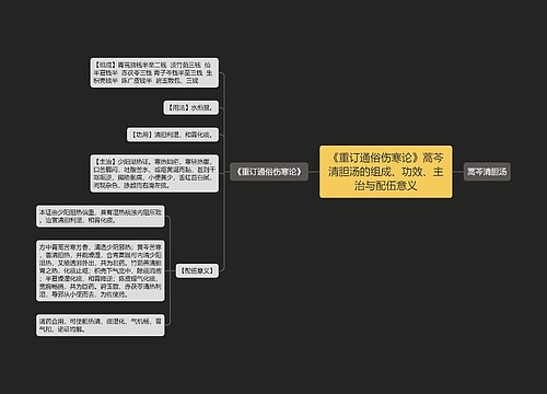 《重订通俗伤寒论》蒿芩清胆汤的组成、功效、主治与配伍意义