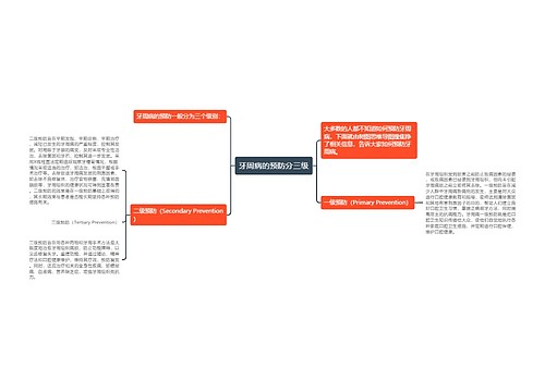 牙周病的预防分三级