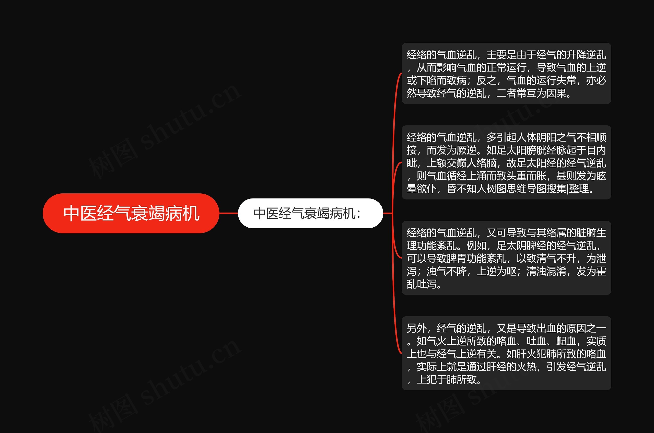中医经气衰竭病机 中医经气衰竭病机
