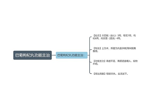 巴菊枸杞丸功能主治