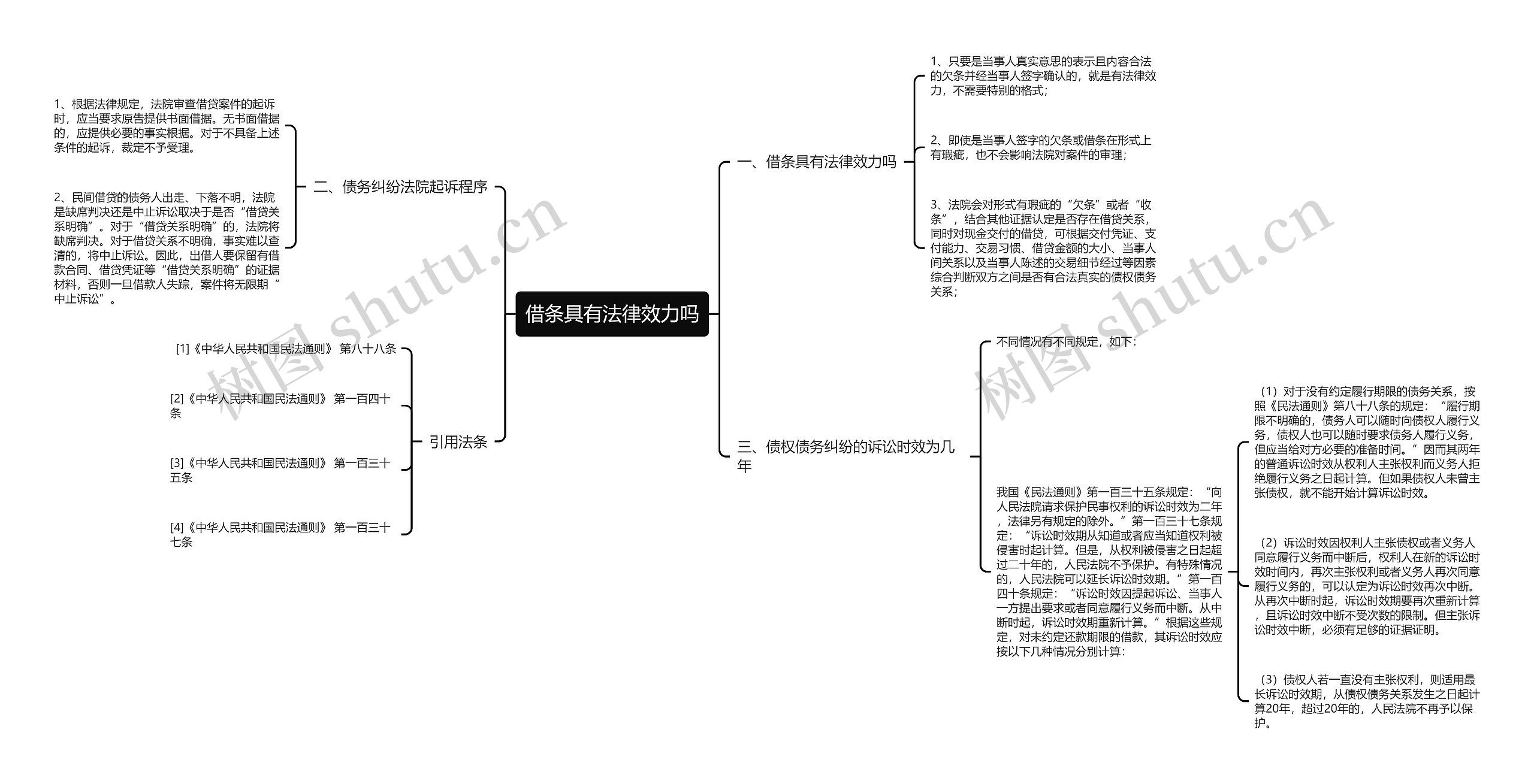 借条具有法律效力吗