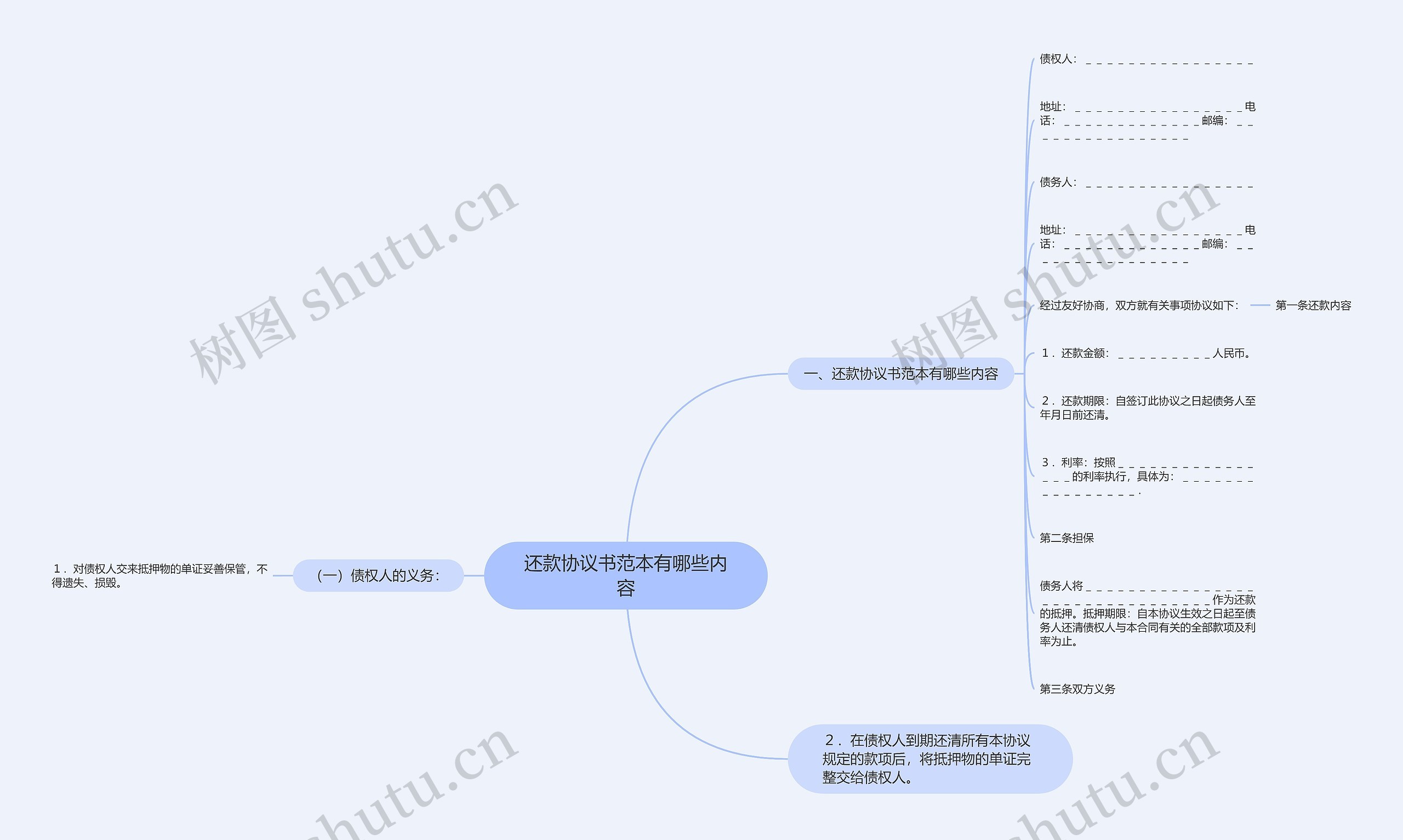 还款协议书范本有哪些内容思维导图