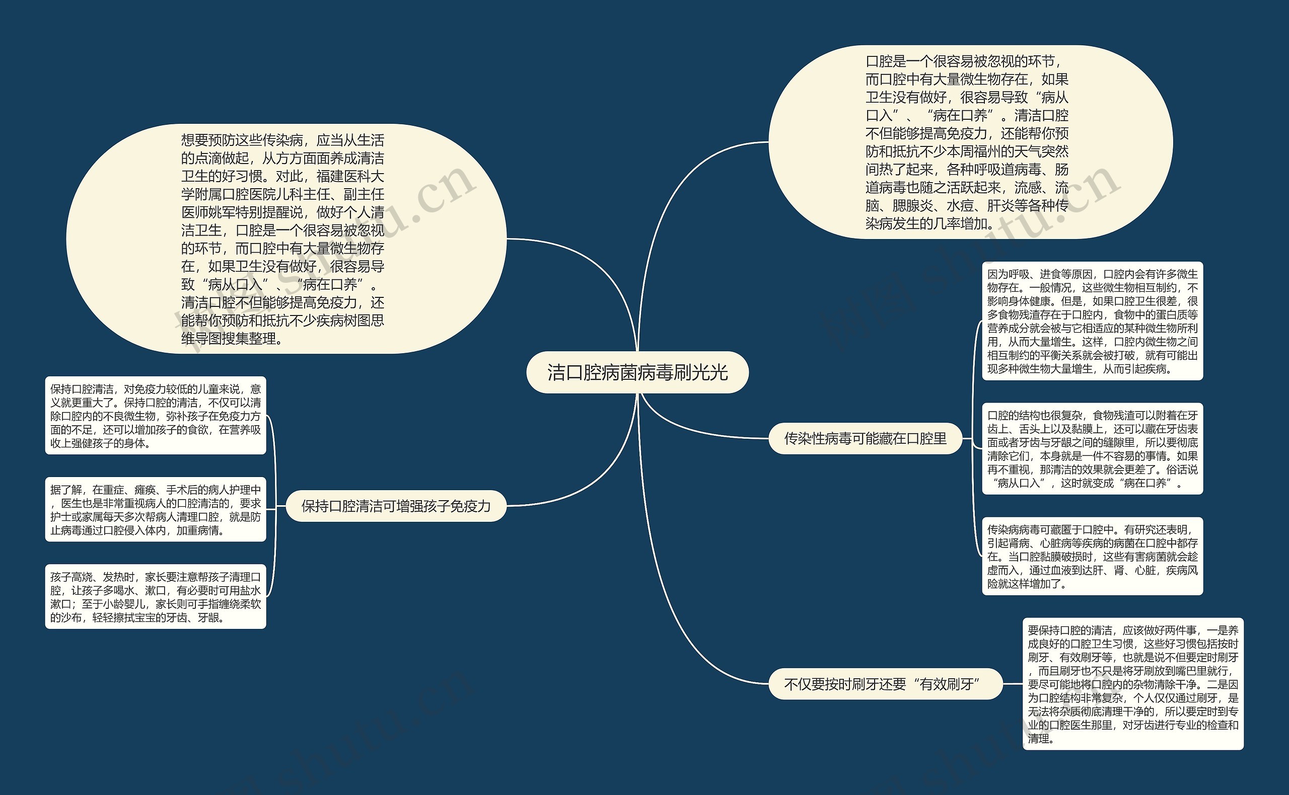 洁口腔病菌病毒刷光光思维导图
