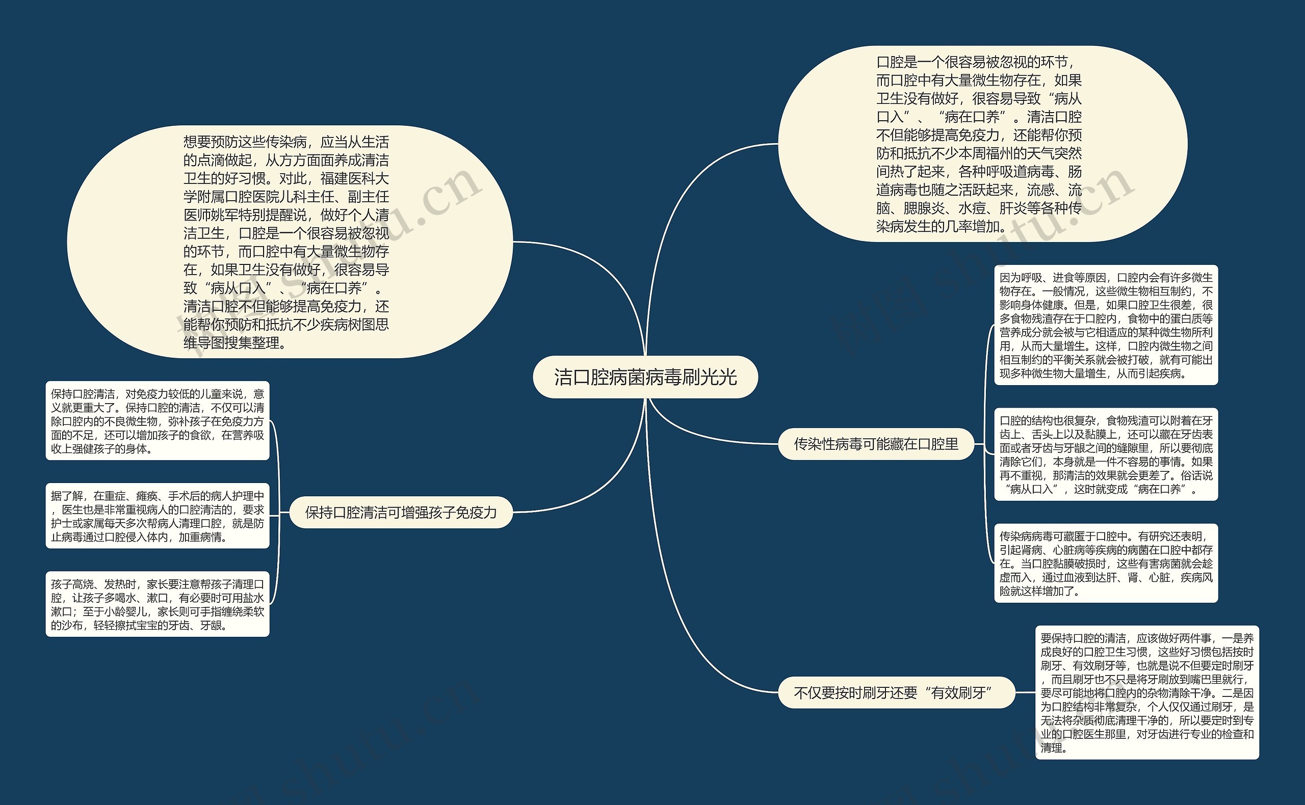 洁口腔病菌病毒刷光光 洁口腔病菌病毒刷光光