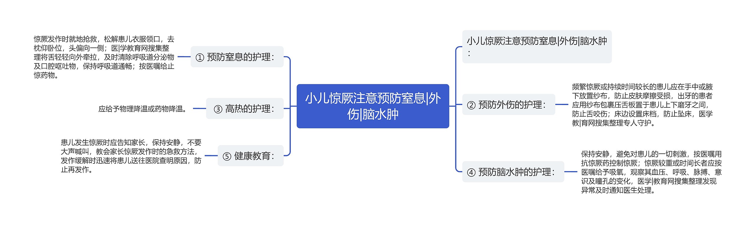 小儿惊厥注意预防窒息|外伤|脑水肿