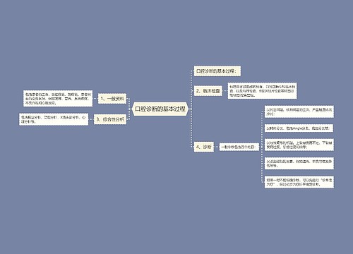 口腔诊断的基本过程
