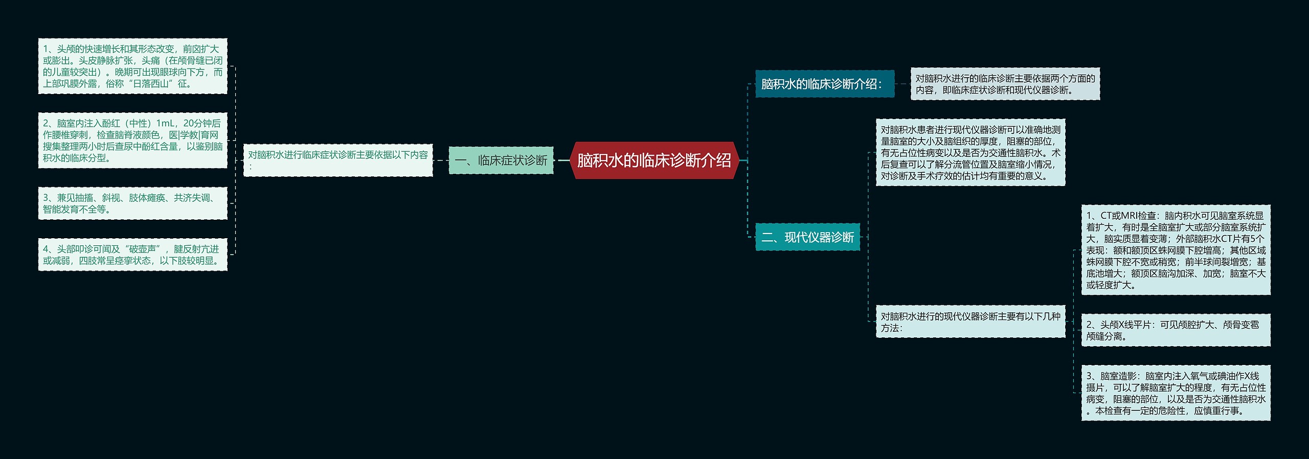 脑积水的临床诊断介绍