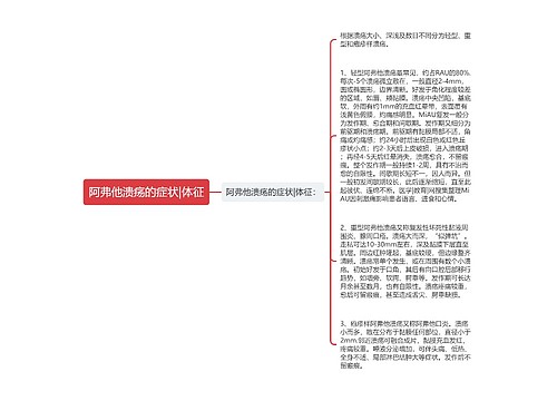 阿弗他溃疡的症状|体征