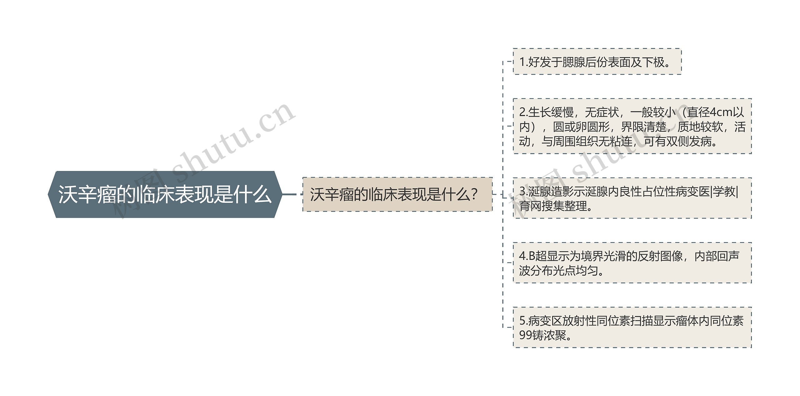 沃辛瘤的临床表现是什么