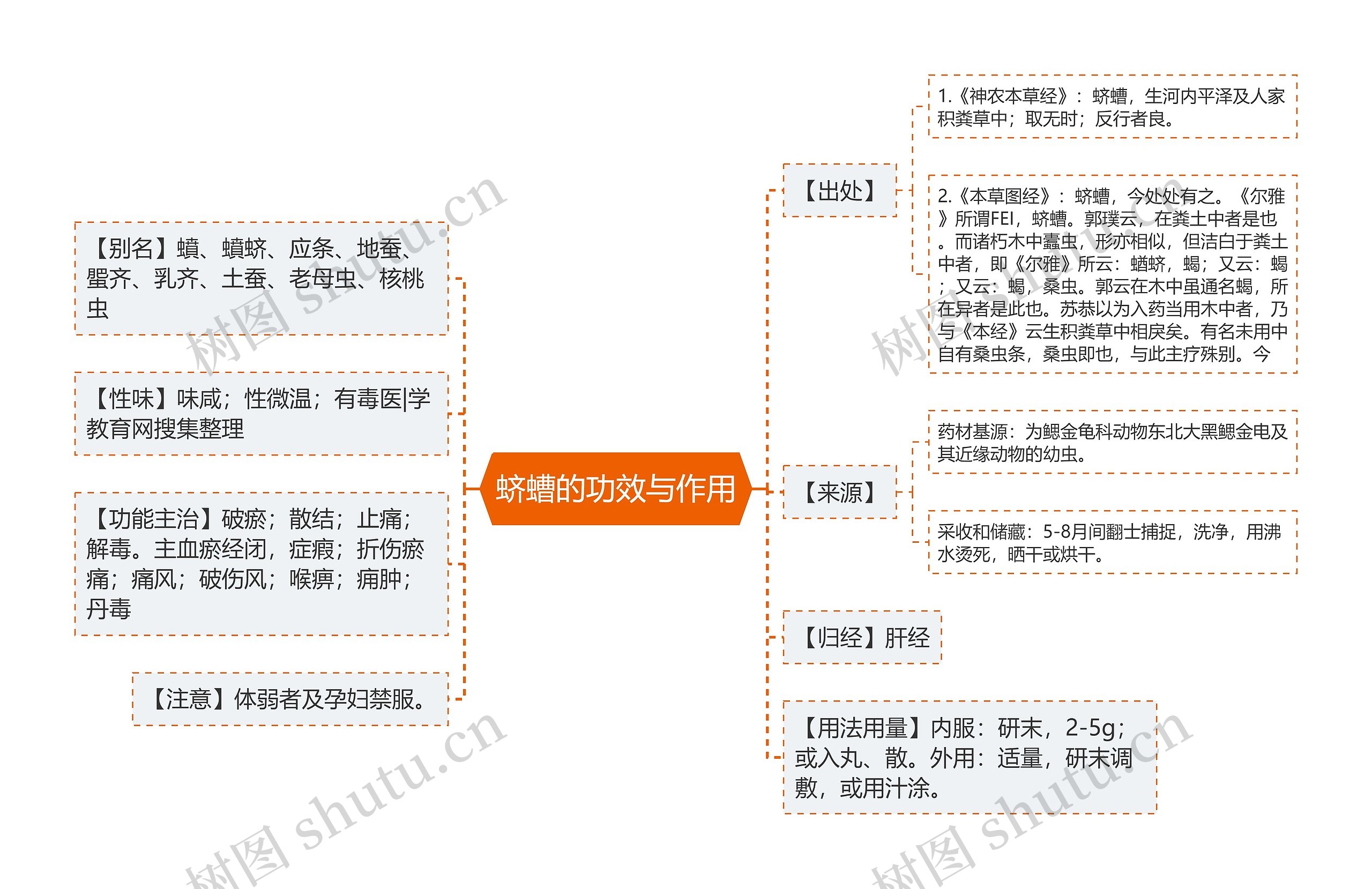 蛴螬的功效与作用 蛴螬的功效与作用