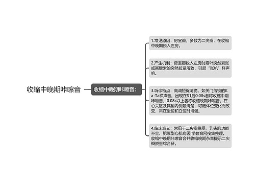 收缩中晚期咔嚓音